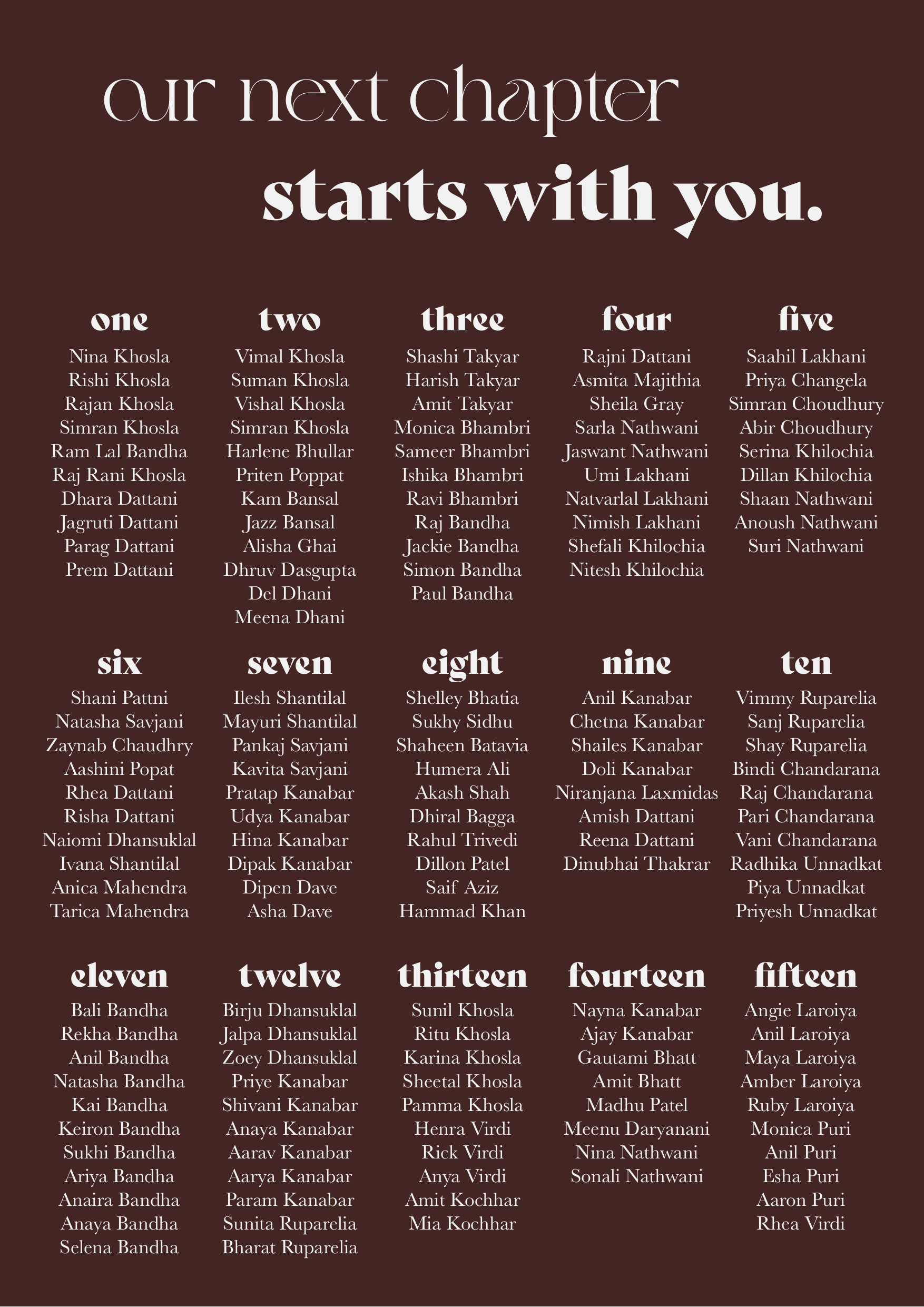 Rishi & Dhara kurmai seating plan